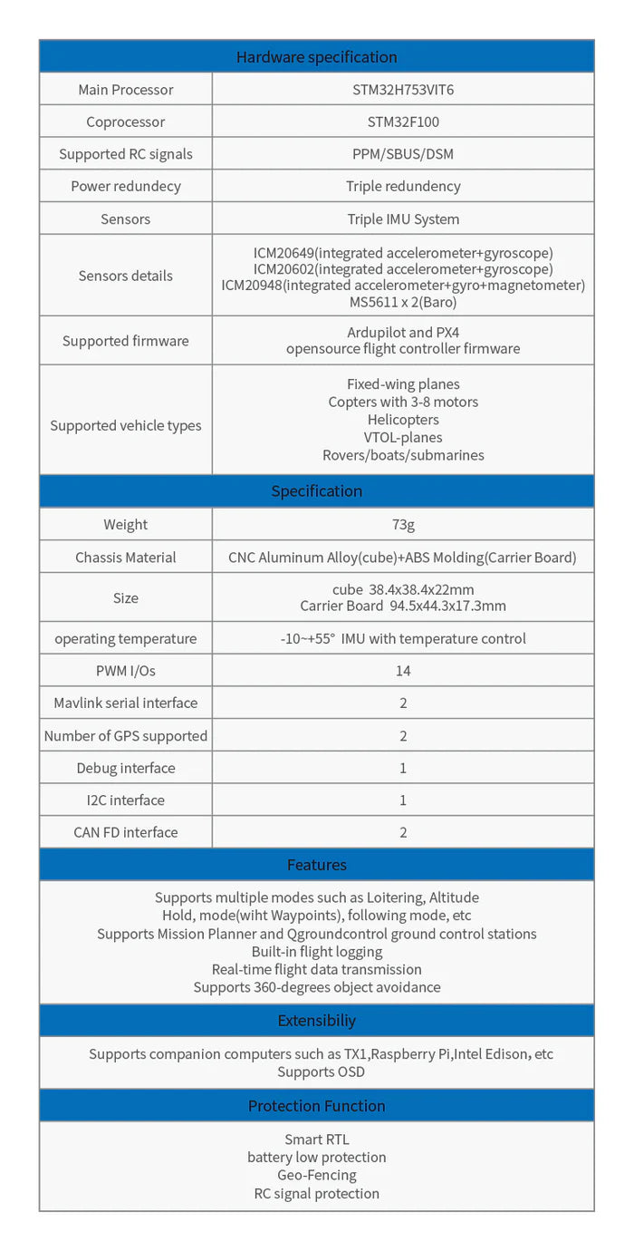 FD Standard Set (ADS-B Carrier Board)