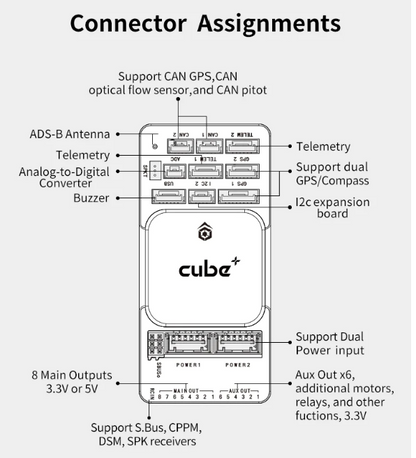 UT-Cube Blue With ADS-B