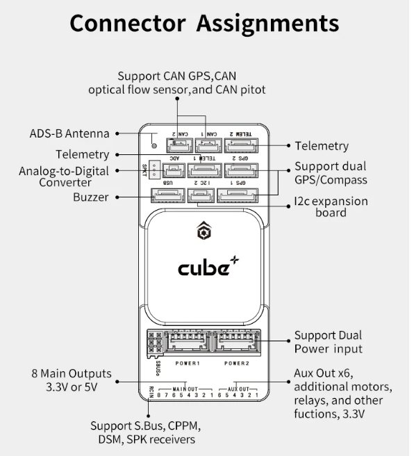 UT-Cube Blue With ADS-B