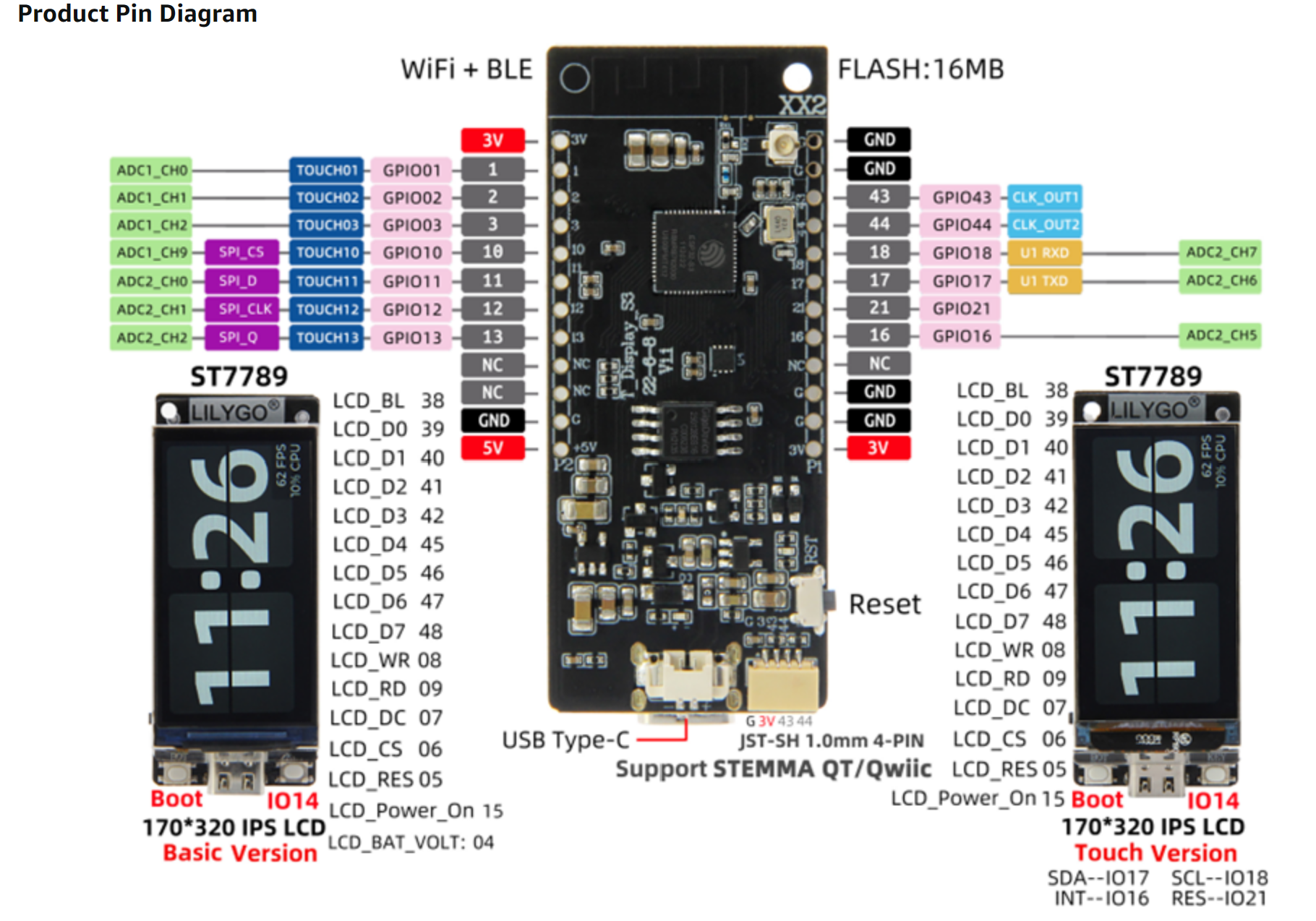 LILYGO T-Display-S3 ESP32-S3 1.9-inch ST7789 LCD Display TTGO Development Board