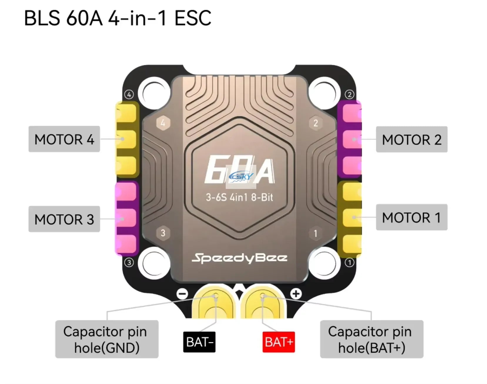 SpeedyBee F405 V4 BLS 60A 30x30 FC&ESC Stack ll