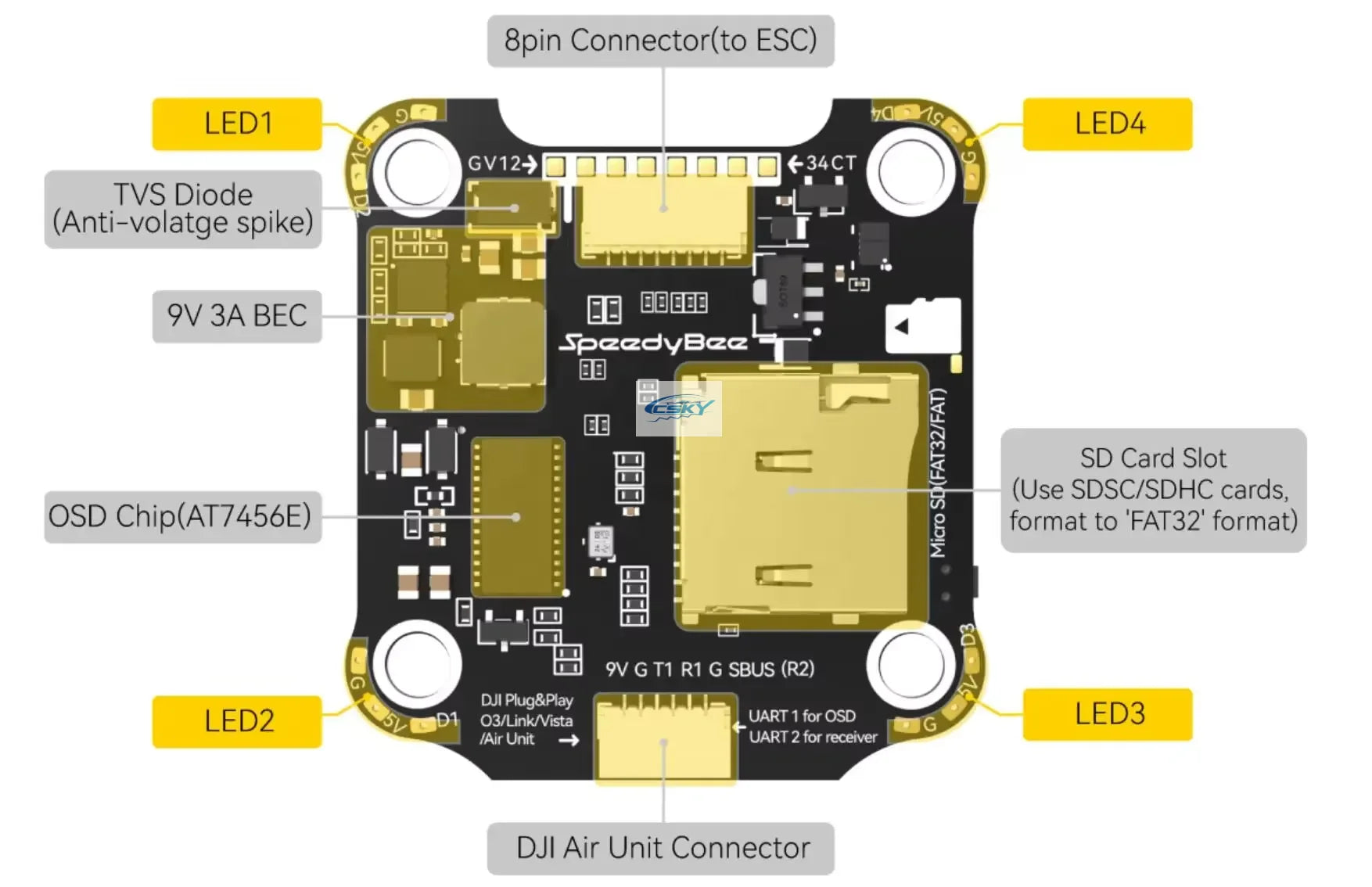 SpeedyBee F405 V4 BLS 60A 30x30 FC&ESC Stack ll
