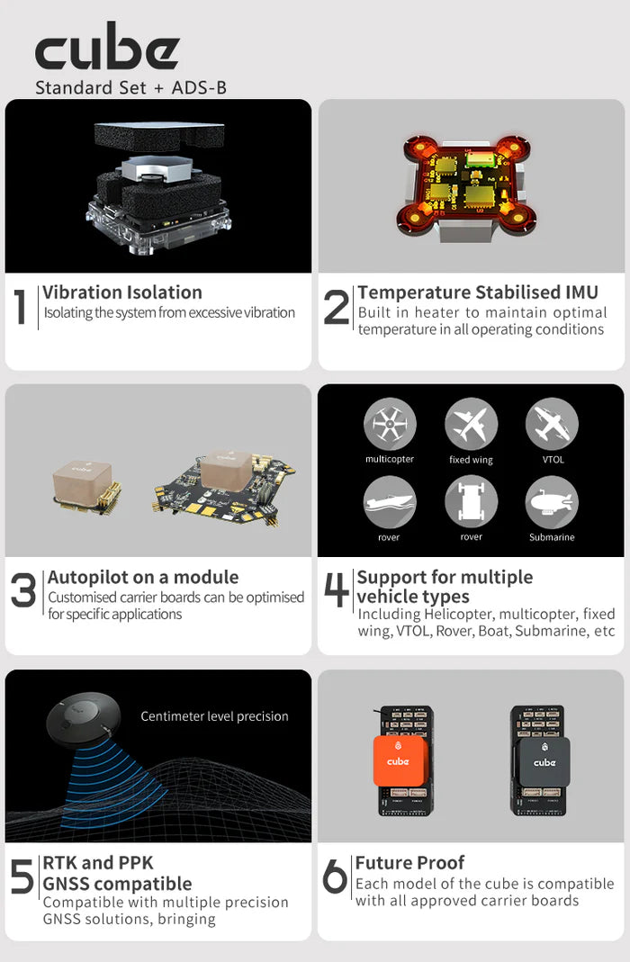 FD Standard Set (ADS-B Carrier Board)