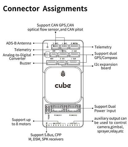 FD Standard Set (ADS-B Carrier Board)