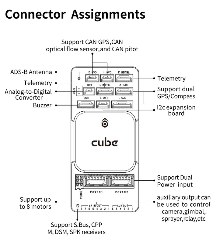 FD Standard Set (ADS-B Carrier Board)